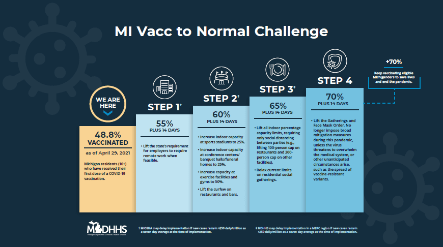 Bar chart showing the MI Vac to Normal Challenge