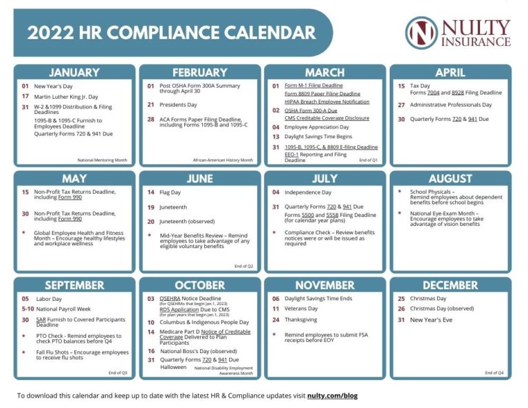 Hr Compliance Updates January 2022 Nulty Insurance 2015